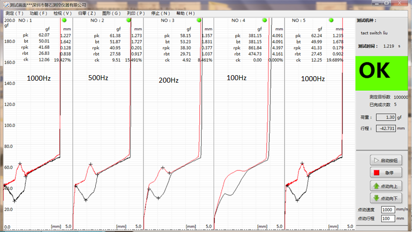 磐石测控：测试力量时，您选择了正确的采样频率了吗？